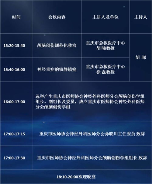第一屆北京宣武醫院-重慶急救中心神經損傷及神經重癥論壇暨第五屆中國醫師協會顱腦創傷適宜技術推廣會將于12月22-23日舉行